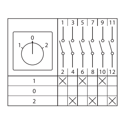 Переключатель кулачковый ПК-1-23 25А 3P "1-0-2" с блокировкой IP65 PROxima pk-1-23-25-a65